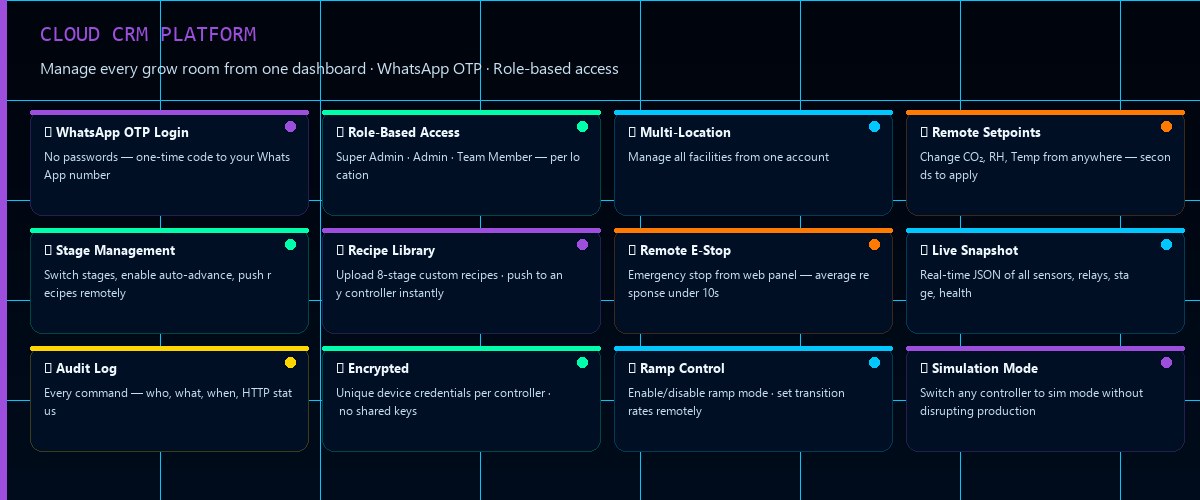 Contol-X Cloud CRM — WhatsApp OTP login, role-based access, remote setpoints, recipe management, emergency stop, audit log